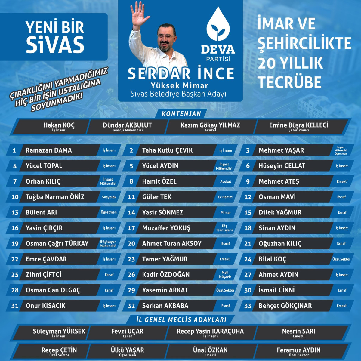 Deva Partisinin Sivas  Belediye Meclis üyeleri ve İl genel meclis üyeleri açıklandı...