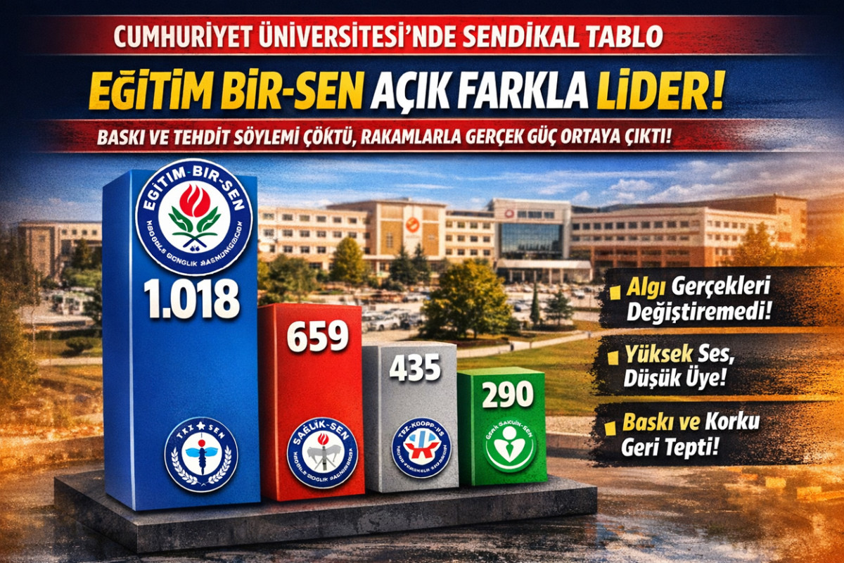 EĞİTİM BİR-SEN AÇIK FARKLA LİDER! Cumhuriyet Üniversitesi’nde Baskı Söylemi Çöktü, Rakamlar Konuştu