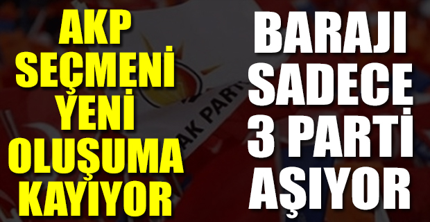 'AKP'ye oy verdiğini söyleyenlere göre' Türkiye'nin en öncelikli sorunu ne?