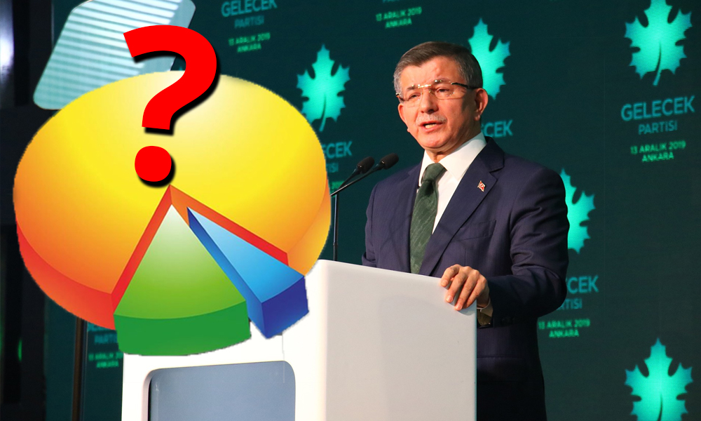 Kamuoyu araştırmacıları, Davutoğlu’nun Gelecek Partisi’ni yorumladı: Yarın seçim olsa…