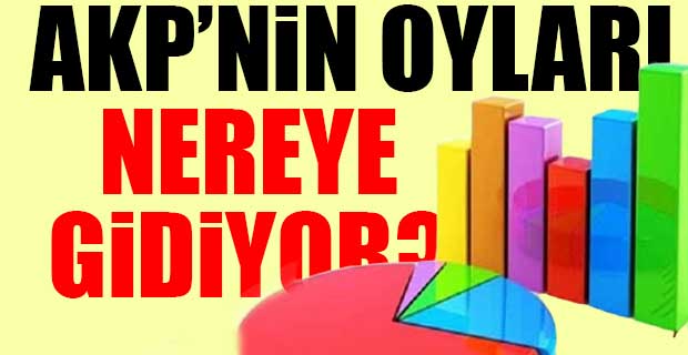 MAK araştırma son veriyi paylaştı! AKP'de 12.9 puanlık kayıp