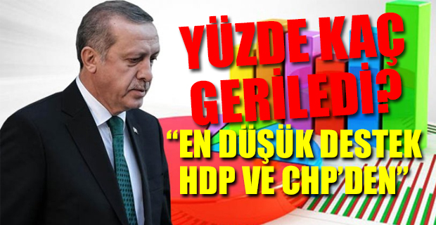 Erdoğan'a anket şoku!