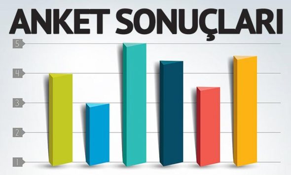Anket sonuçları: Eskişehir, Bursa, Denizli, Balıkesir el değiştiriyor