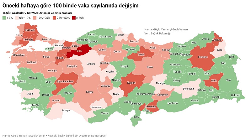 Sivas'ta ve tüm Türkiye'de vaka artış yüzdeleri açıklandı...
