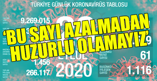 Türkiye'nin son koronavirüs tablosu açıklandı