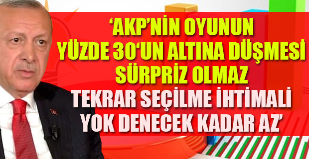 Son anket: Erdoğan bitiyor, AKP eriyor...