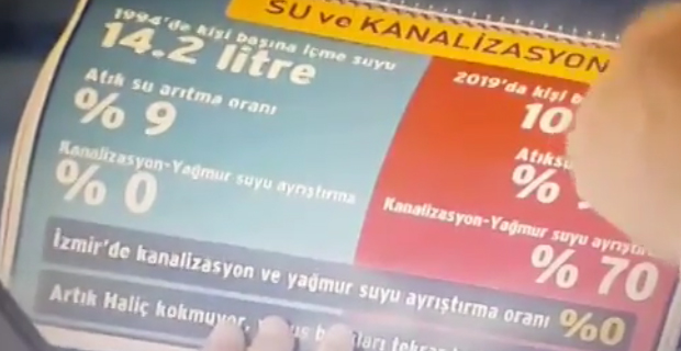 Canlı yayında Yıldırım’dan büyük hata: Kağıtta İzmir yazıyor!
